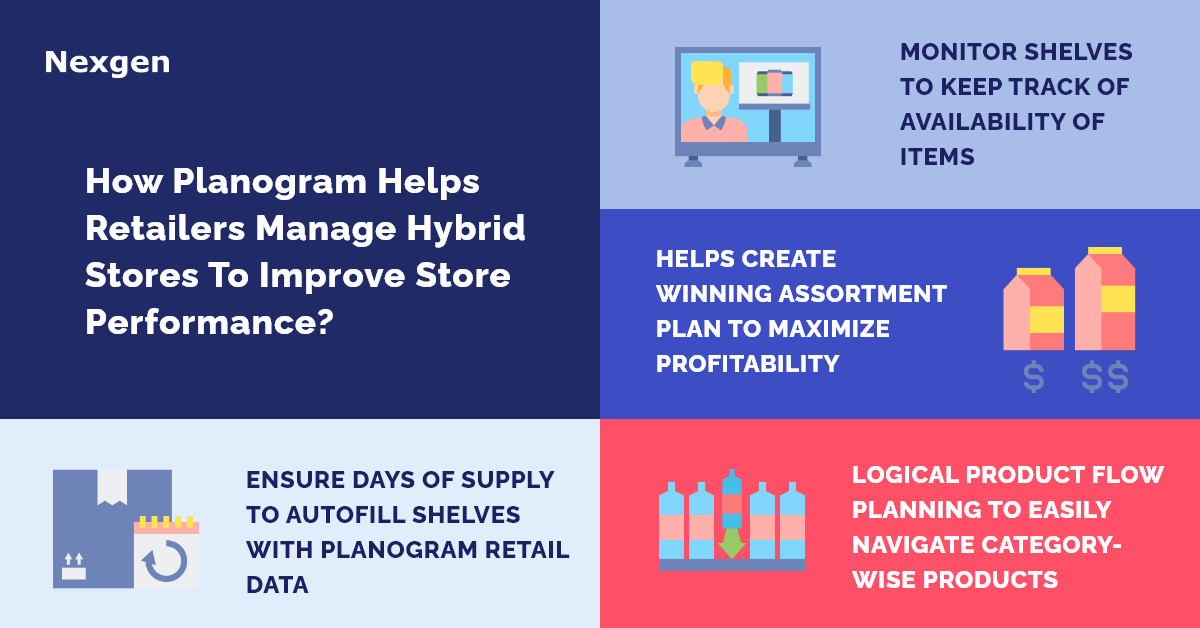 How can Retailers Manage Hybrid Store Challenges with Planograms?